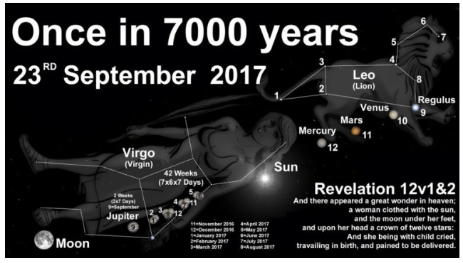 The Sign of the Son of Man
taken from Melissa Red Pill's site: 
https://FreedomForce.live 